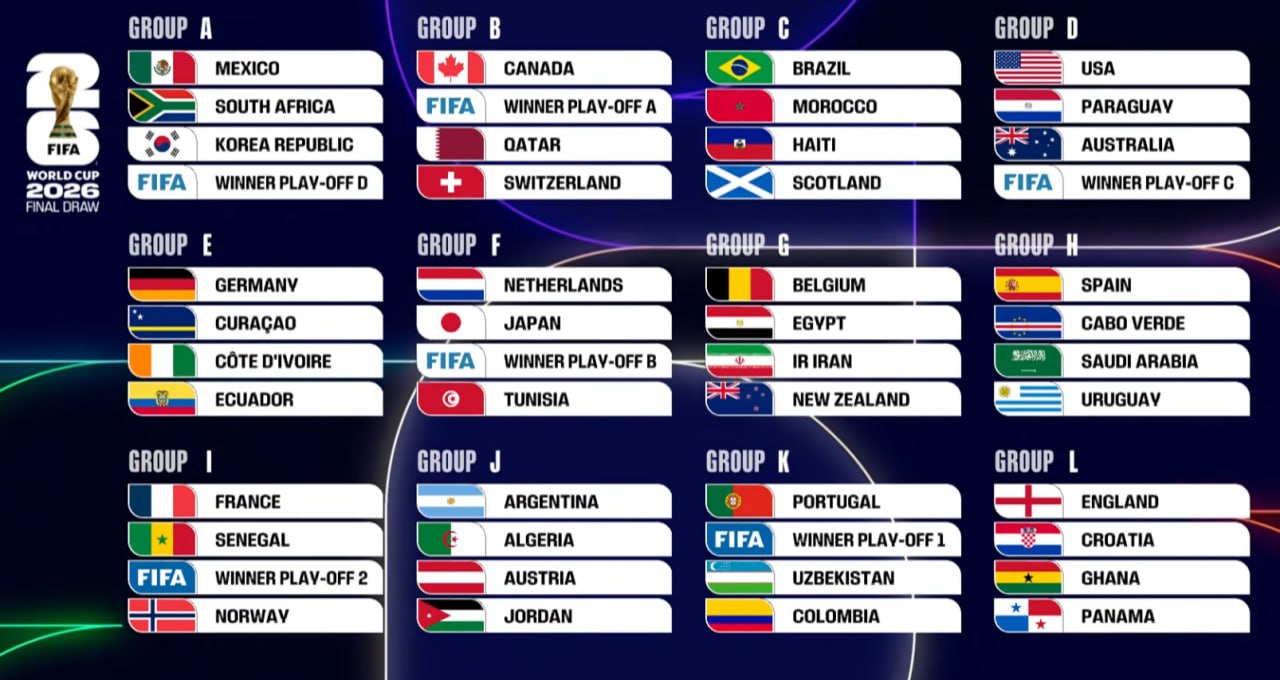 Why Is FIFA World Cup 2026 Bracket Trending Today?